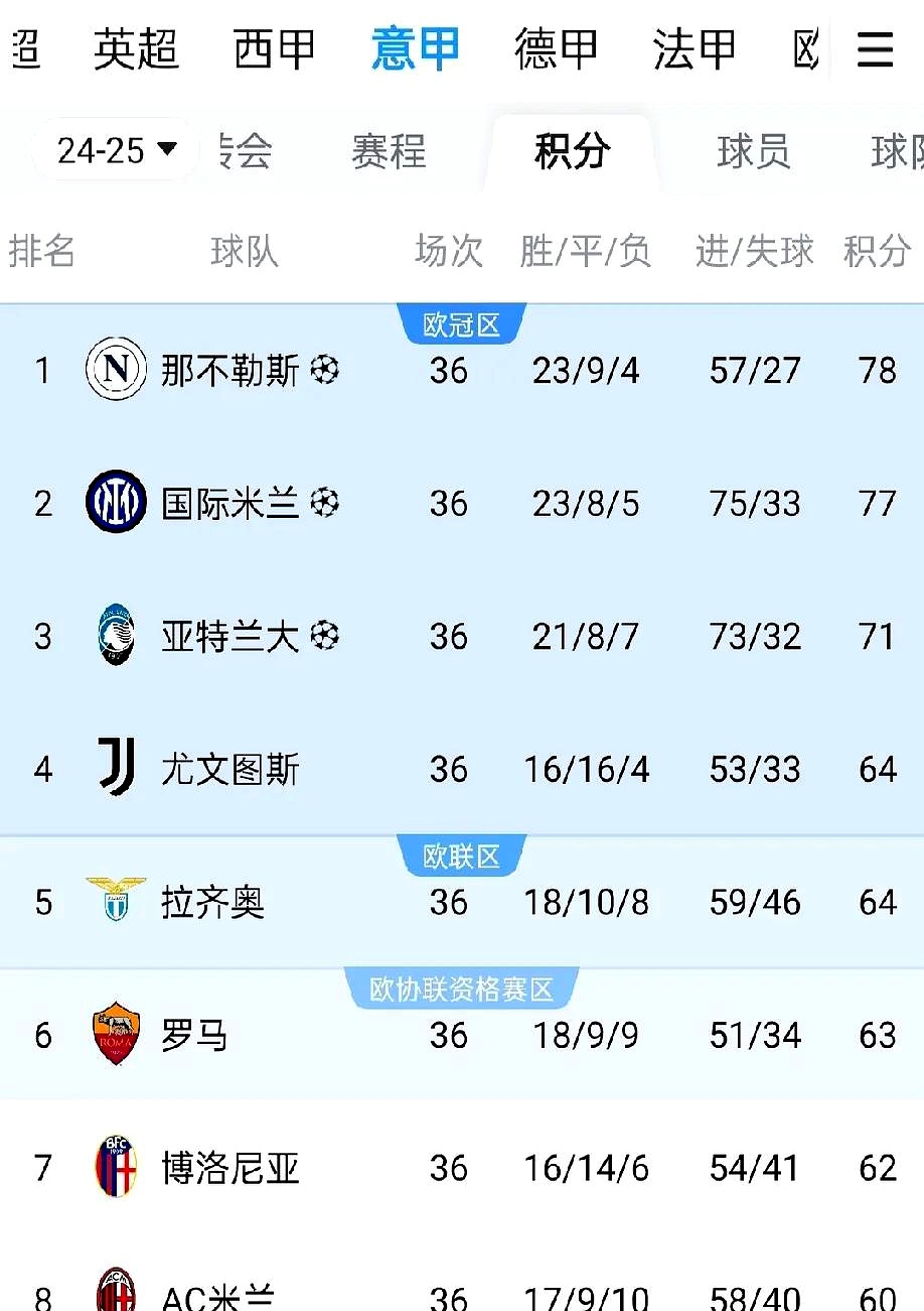 今晚米兰奥林匹亚备战欧洲杯,绝杀压哨细节流出,话题不断,轮换策略被讨论的简单介绍 今晚米兰奥林匹亚备战欧洲杯,绝杀压哨细节流出,话题不断,轮换策略被讨论的简单介绍
