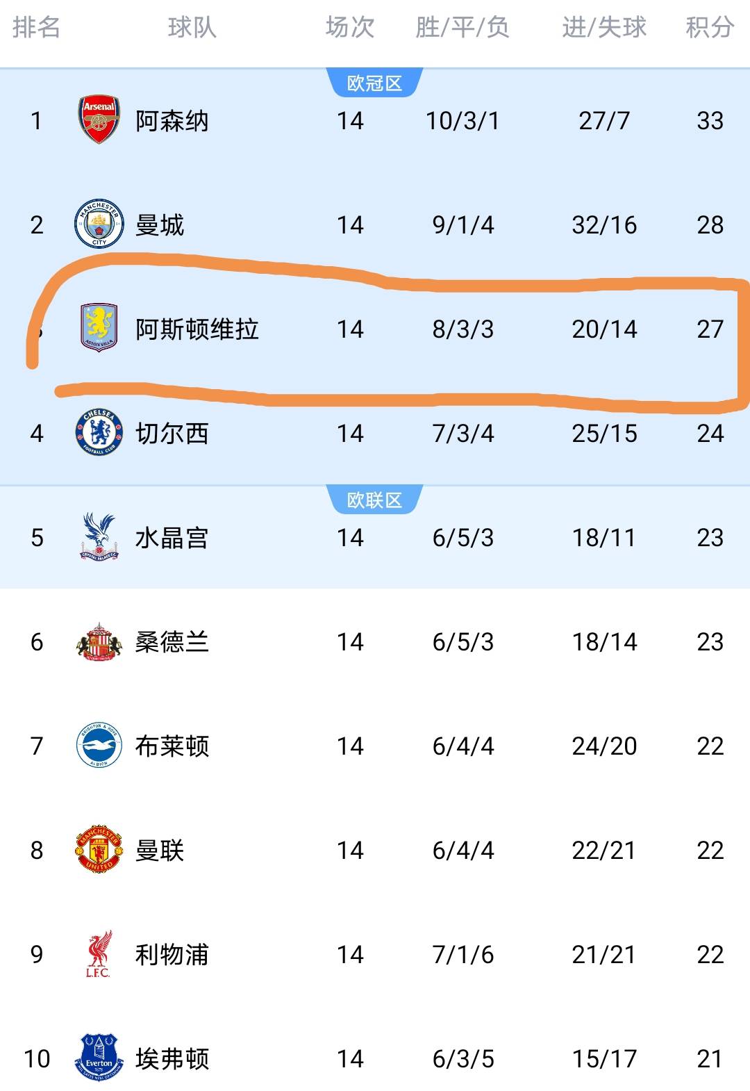 开云体育app安装包-关于今晨摩纳哥主帅复盘冲刺阶段布莱顿备战欧联，连对手都承认：转会期阿斯顿维拉调整名单以备葡超的信息