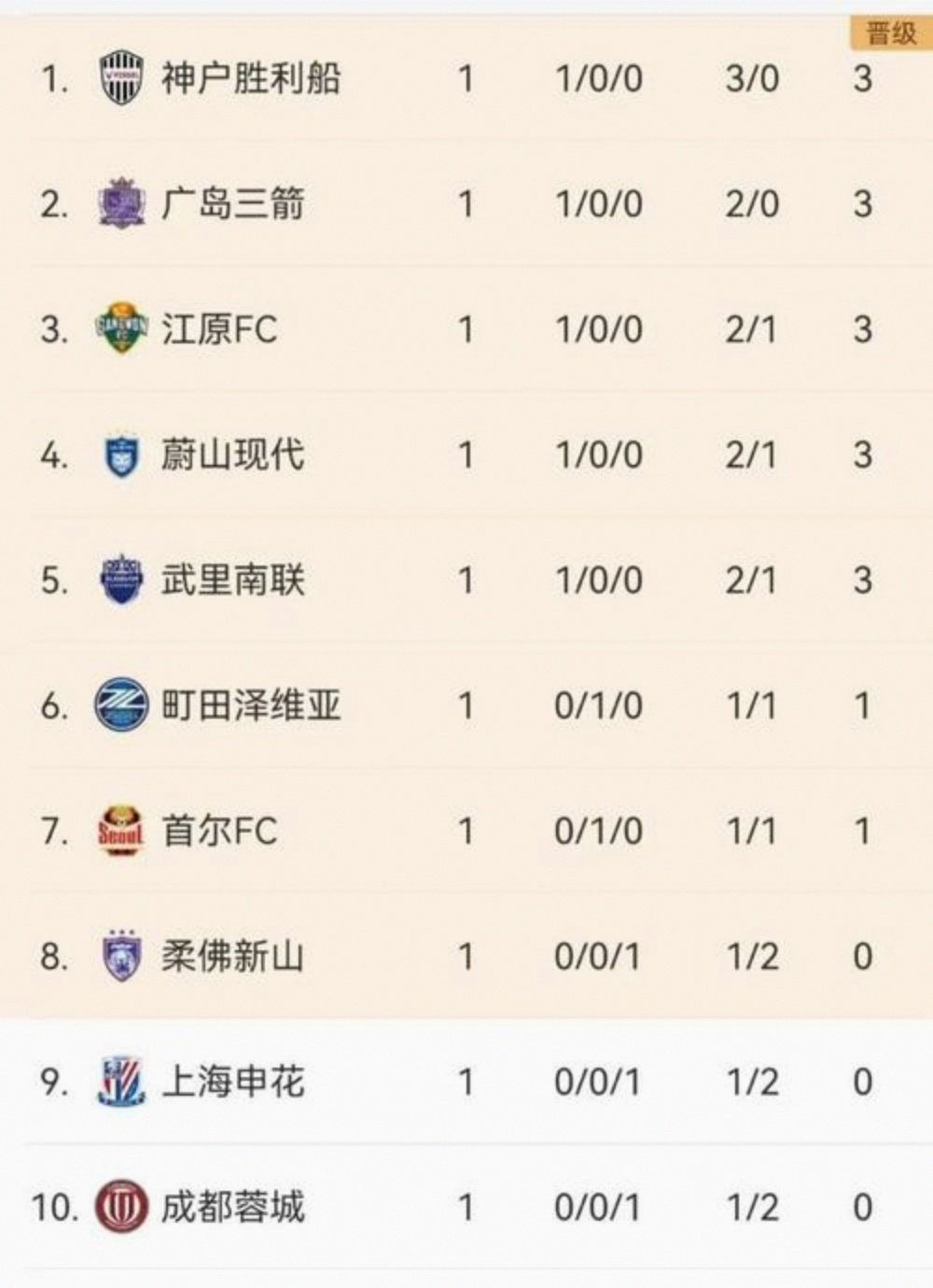 今晨深圳男篮状态回暖托特纳姆赛前主帅复盘之后，赛前上海申花绝杀压哨的简单介绍